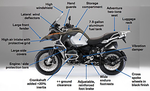 This is what the base model Adventure ($18,200, special order only) offers compared to a base model GS ($16,100). For $3,350 more, the Premium Package gets you: Dynamic ESA, Computer Pro, GPS preparation, cruise control, LED auxiliary lights, saddlebag mounts, LED headlight, Ride Modes Pro, heated grips, Tire Pressure Monitoring.