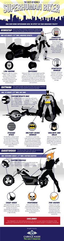 070914-superhero-biker-insurance-infographic