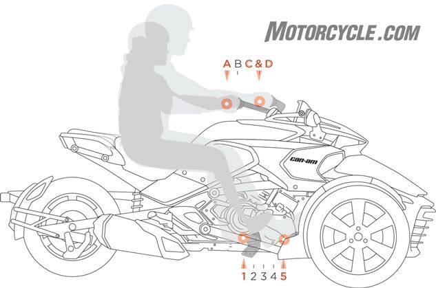 100214-2015-can-am-spyder-ufit-animated