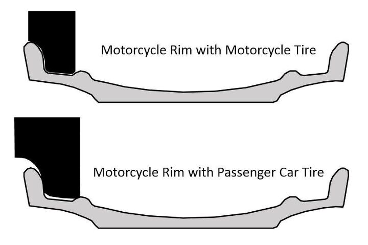 How’s this for freaky: to mount a car tire on a motorcycle rim, not only do you have to be okay with this, you also have to mount a size smaller – a 16-inch car tire fits a 17-inch moto rim. What could possibly go wrong? According to Dark-Side riders, nothing. Diagram: Tom Austin.