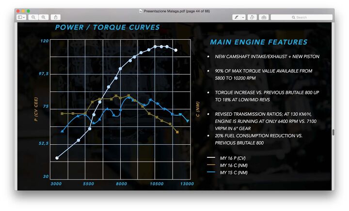 New cams, 3 liters more exhaust capacity, and a new airbox to complement the new ECU tuning are the big changes for the Euro 4 version of MV’s excellent 800 Triple. Check out the hole between 5500 and 8000 rpm of the old model (blue line) that got filled in.