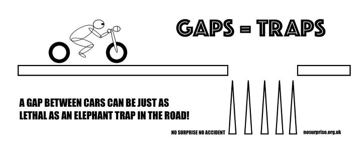 Gaps = Traps refers to the dangers empty spaces freeways, parking lots, etc., pose to the unassuming motorcyclist.