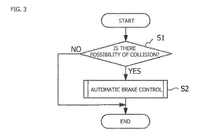020917-honda-automatic-braking-patent-flowchart-1