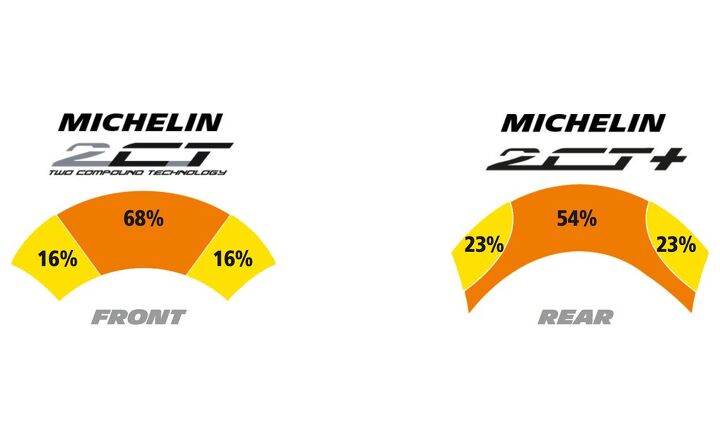 Michelin Power RS rear tire 2CT vs 2CT+