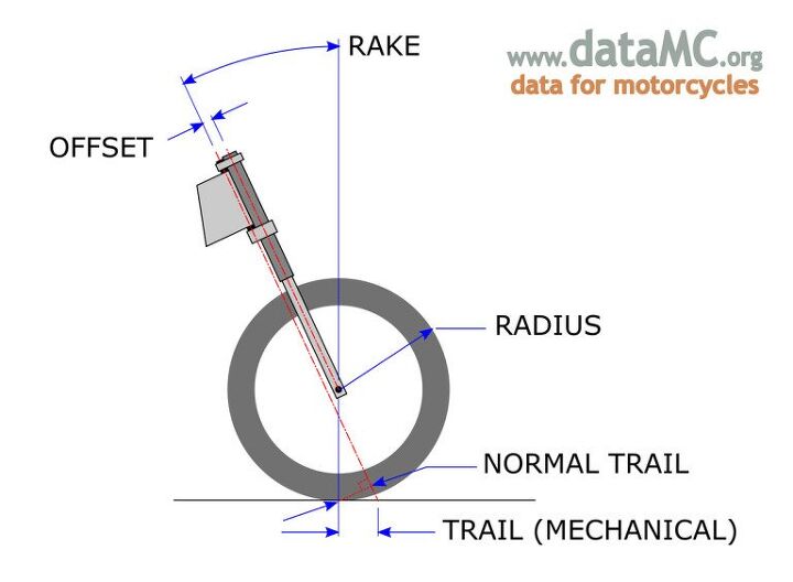 If you really want to get technical, visit dataMC, run by Andrew Trevitt and Kaz Yoshima, to get into even more detail, i.e., normal vs. mechanical trail and all sorts of other moto mysteries.