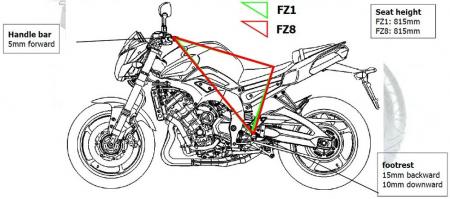 2011 Yamaha FZ8 Review