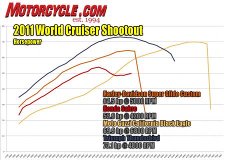 World Cruiser Shootout
