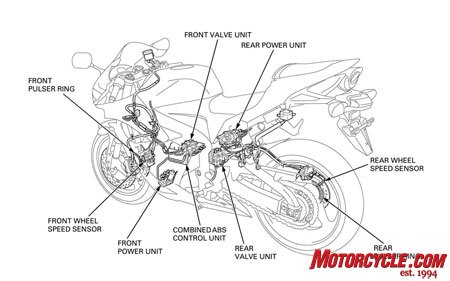 The whole package. Here’s the location of each of the five main  parts that make up C-ABS. Honda gave a slight redesign to the bodywork  to accommodate the electronically controlled brake parts.