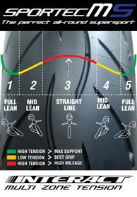 Varying tension of the Interact’s zero-degree steel belts optimize them for the differing loads subjected to each part of the tire. 