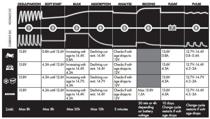 Battery Charger Troubleshooting Chart