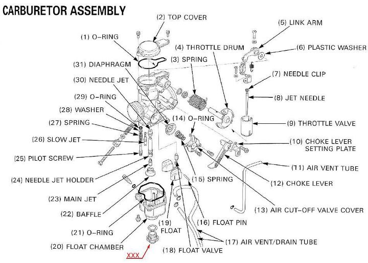 071515-whatever-keeping-real-carburetor-diagram - Motorcycle.com