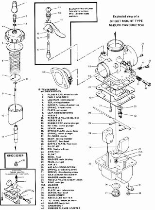 030717-skidmarks-mikuni-carburetor-diagram - Motorcycle.com