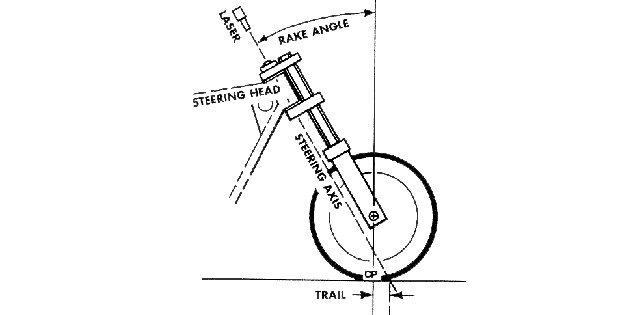 Motorcycle Rake And Trail - RB Racing Rake and Trail Calculator / What