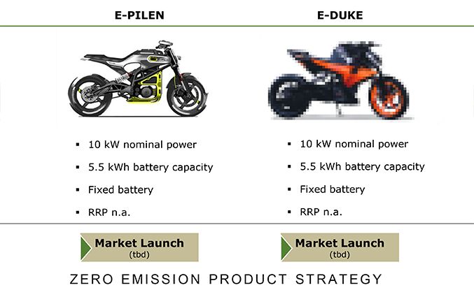 KTM E-Duke in development