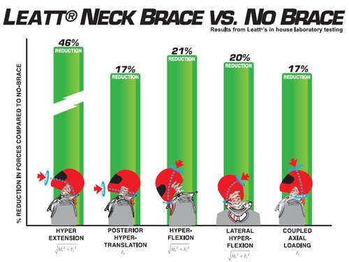 Leatt Neck Brace Graphic